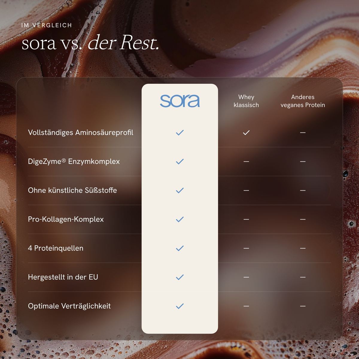 Vergleich sora Premium Protein mit klassischem Whey und anderem veganem Protein
